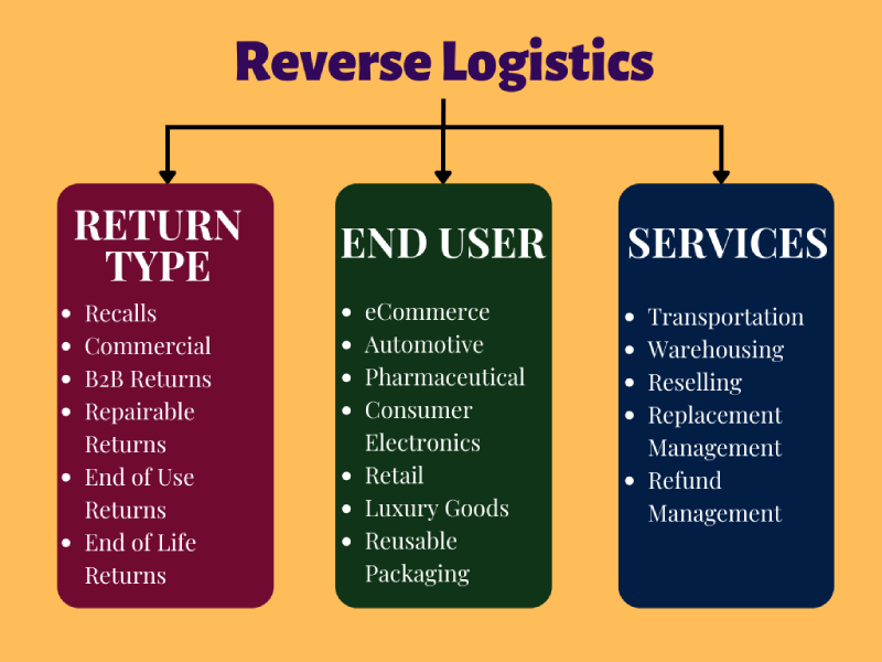 Future Trends and Innovations in Pharmaceutical Reverse Logistics