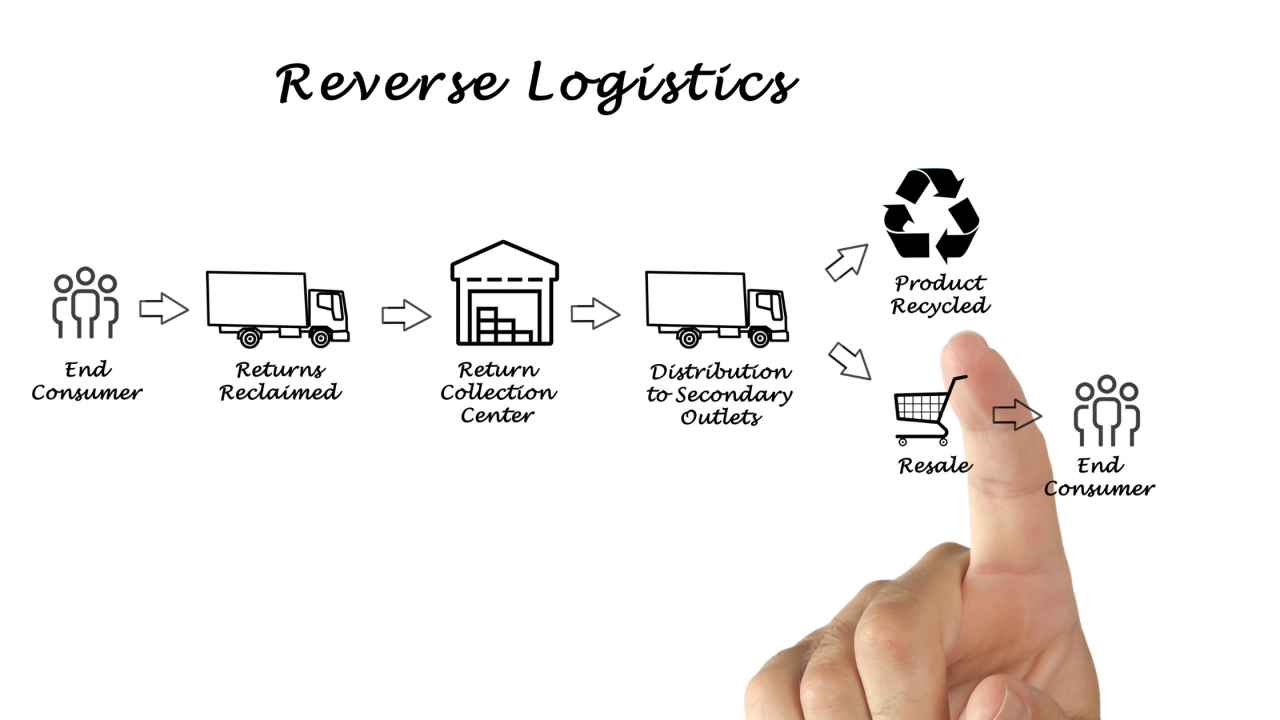 The Role of Technology in Streamlining Pharmaceutical Reverse Logistics