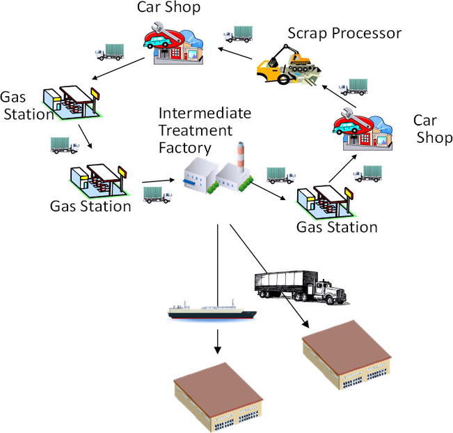 The Role of Technology in Streamlining Pharmaceutical Reverse Logistics