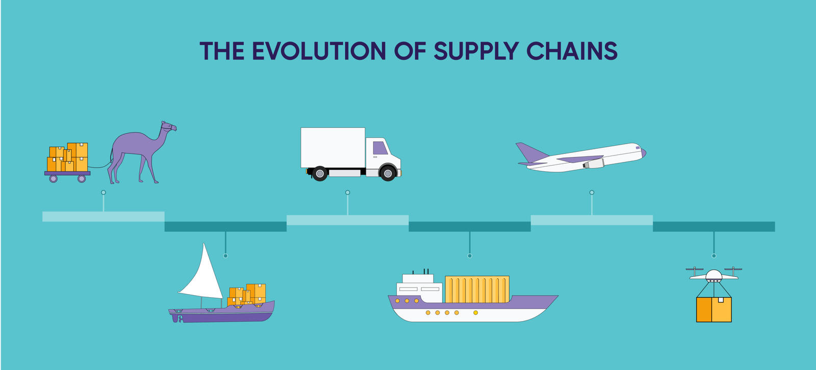 Streamlining Supply Chains: The Chronicle of Logistics Excellence