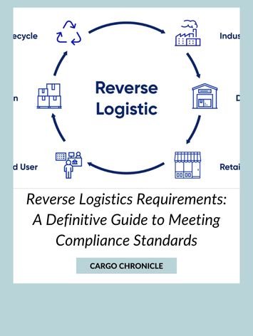 Reverse Logistics Requirements