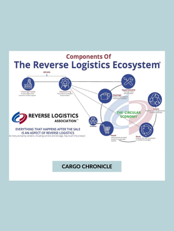 The Importance of Reverse Distribution in the Pharmaceutical Industry