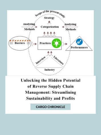 Unlocking the Hidden Potential of Reverse Supply Chain Management: Streamlining Sustainability and Profits