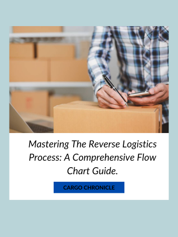 Mastering The Reverse Logistics Process: A Comprehensive Flow Chart Guide.